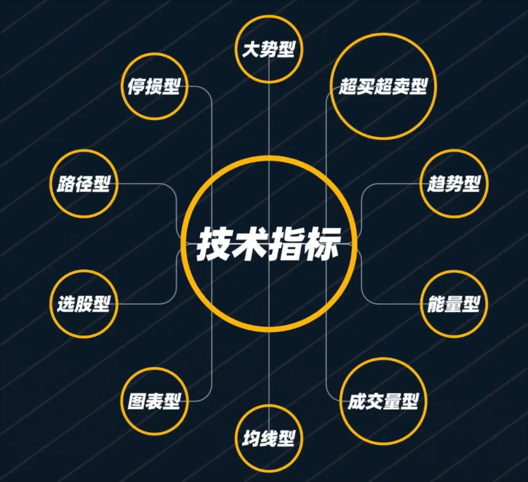 技术指标消亡史从独领风骚到泯然众人邢不行