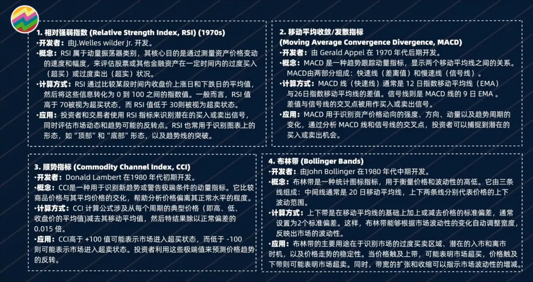 技术指标消亡史从独领风骚到泯然众人邢不行