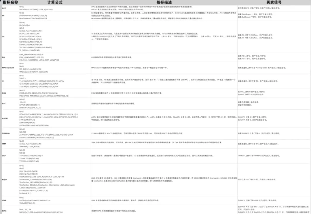 技术指标消亡史从独领风骚到泯然众人邢不行