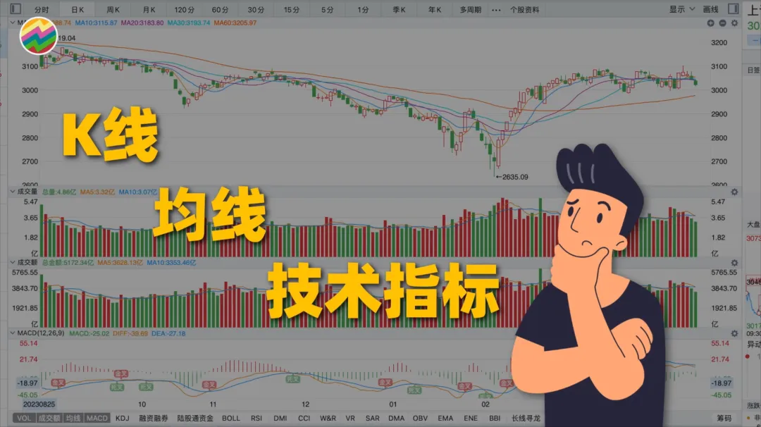 技术指标消亡史从独领风骚到泯然众人邢不行