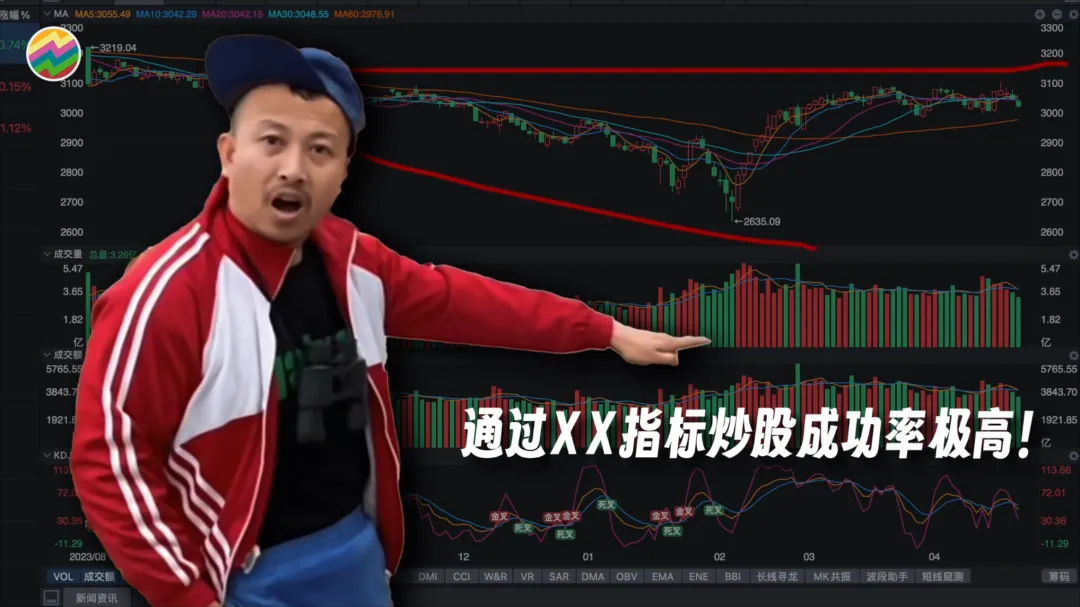 技术指标消亡史从独领风骚到泯然众人邢不行