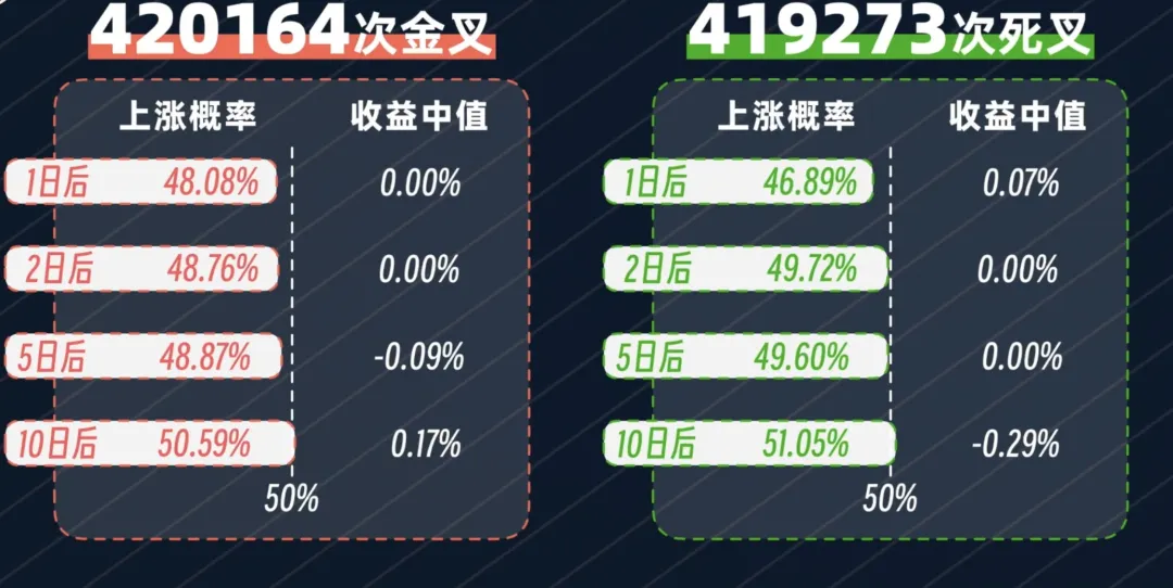 技术指标消亡史从独领风骚到泯然众人邢不行