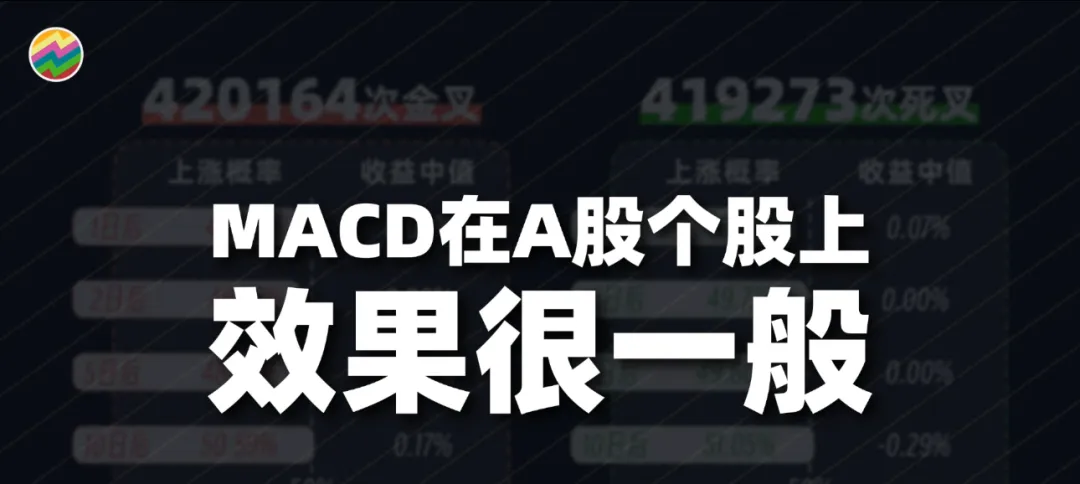 技术指标消亡史从独领风骚到泯然众人邢不行