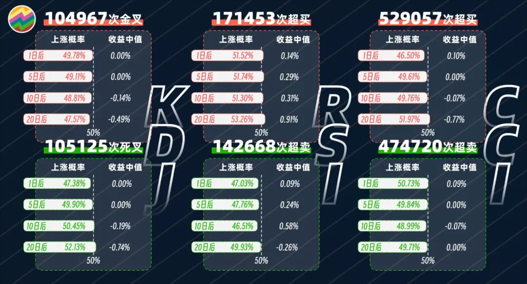 技术指标消亡史从独领风骚到泯然众人邢不行