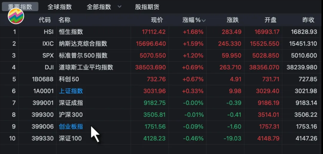 技术指标消亡史从独领风骚到泯然众人邢不行