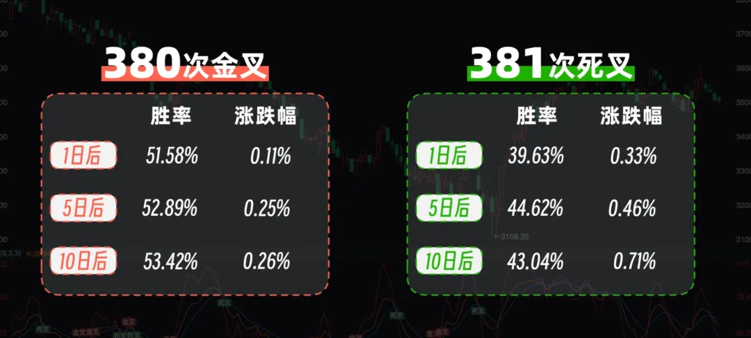 技术指标消亡史从独领风骚到泯然众人邢不行