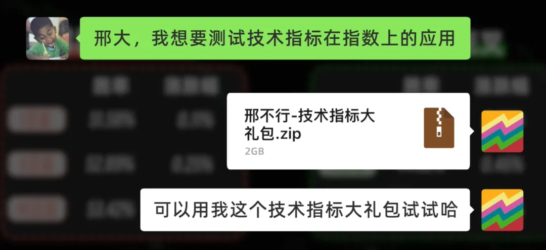 技术指标消亡史从独领风骚到泯然众人邢不行
