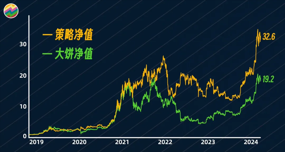 技术指标消亡史从独领风骚到泯然众人邢不行