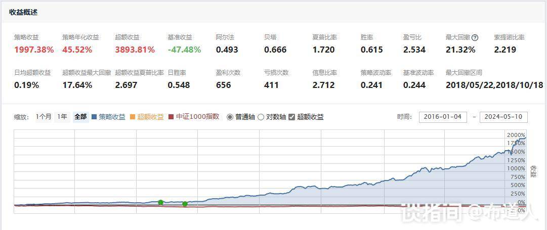 再聊布道人量化策略