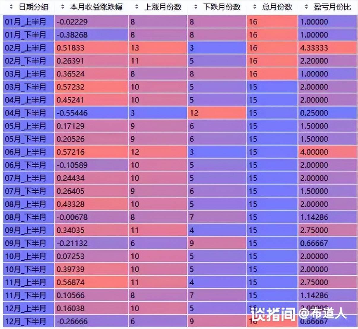 再聊布道人量化策略