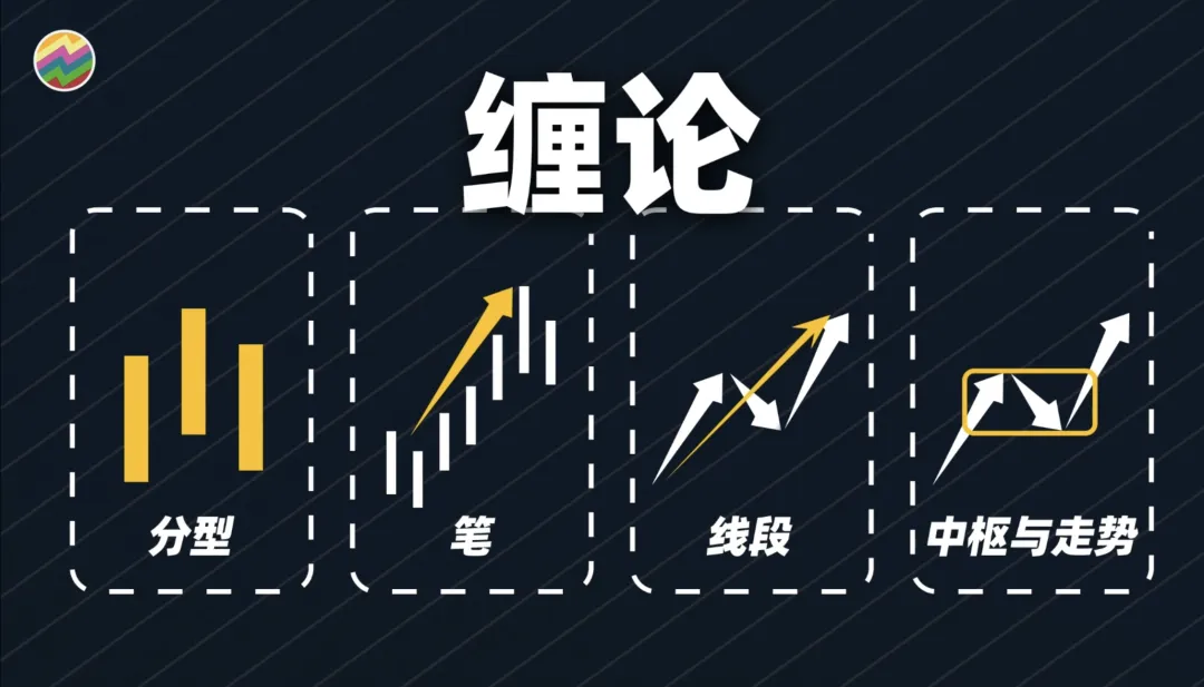 以前嗤之以鼻现在逐字学习！缠论量化代码大公开！