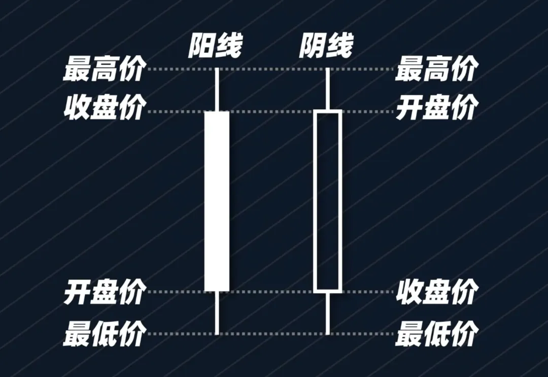 以前嗤之以鼻现在逐字学习！缠论量化代码大公开！