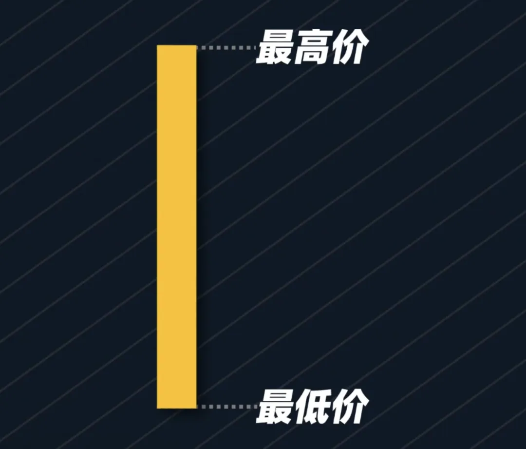 以前嗤之以鼻现在逐字学习！缠论量化代码大公开！