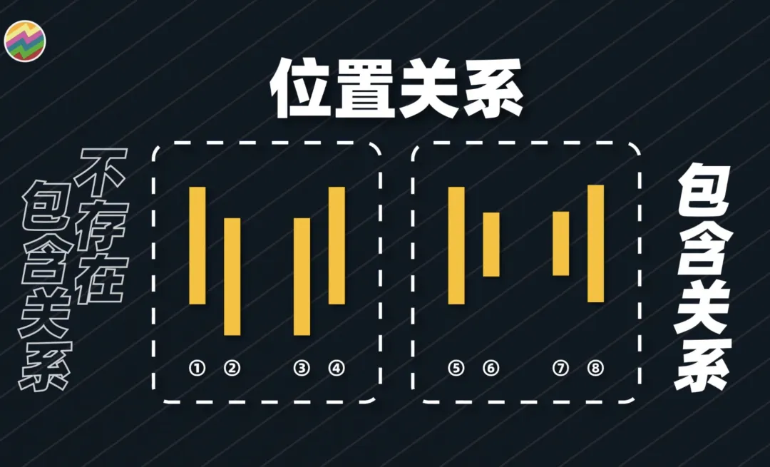 以前嗤之以鼻现在逐字学习！缠论量化代码大公开！