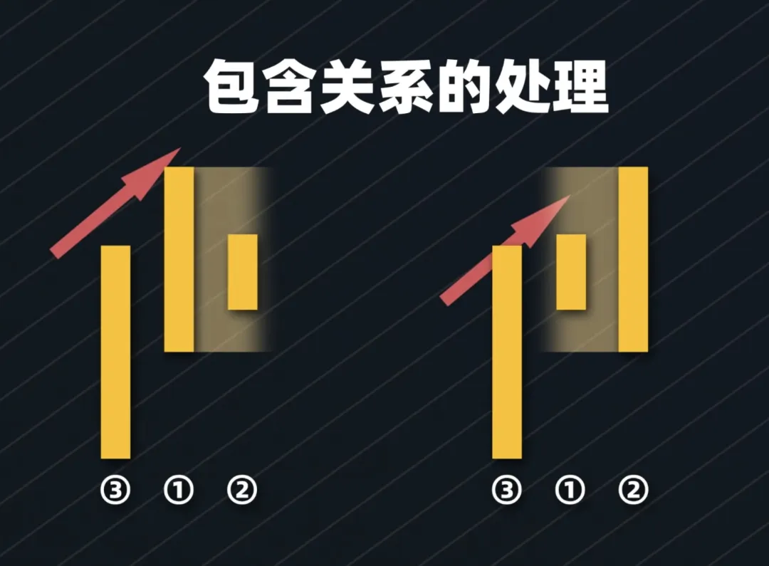 以前嗤之以鼻现在逐字学习！缠论量化代码大公开！