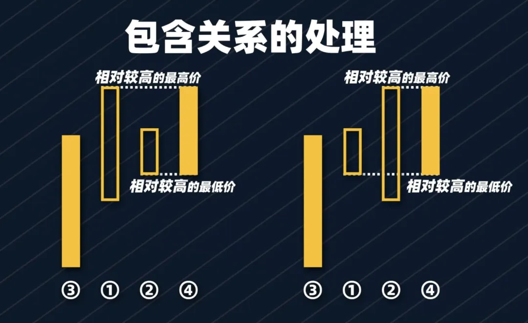 以前嗤之以鼻现在逐字学习！缠论量化代码大公开！