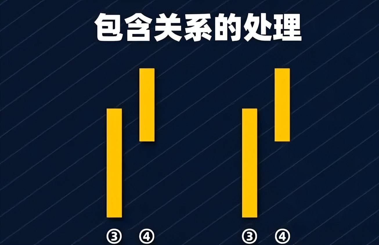 以前嗤之以鼻现在逐字学习！缠论量化代码大公开！