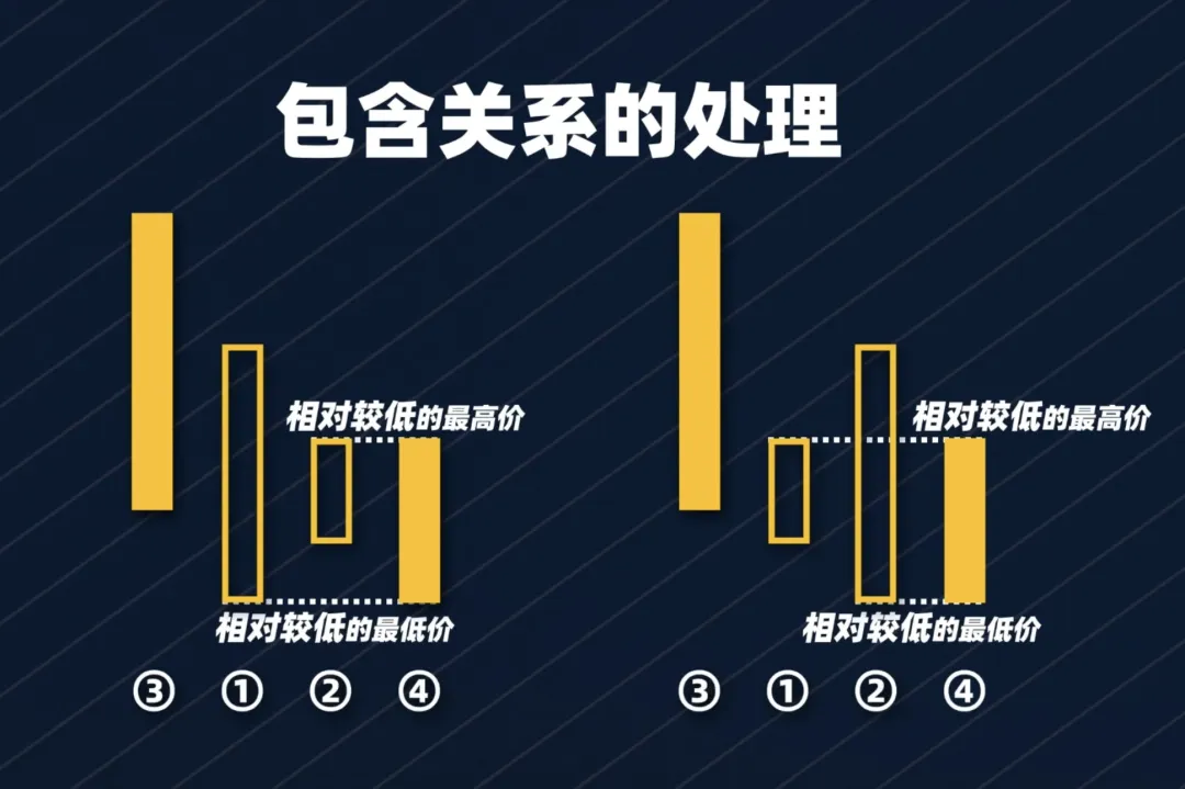 以前嗤之以鼻现在逐字学习！缠论量化代码大公开！
