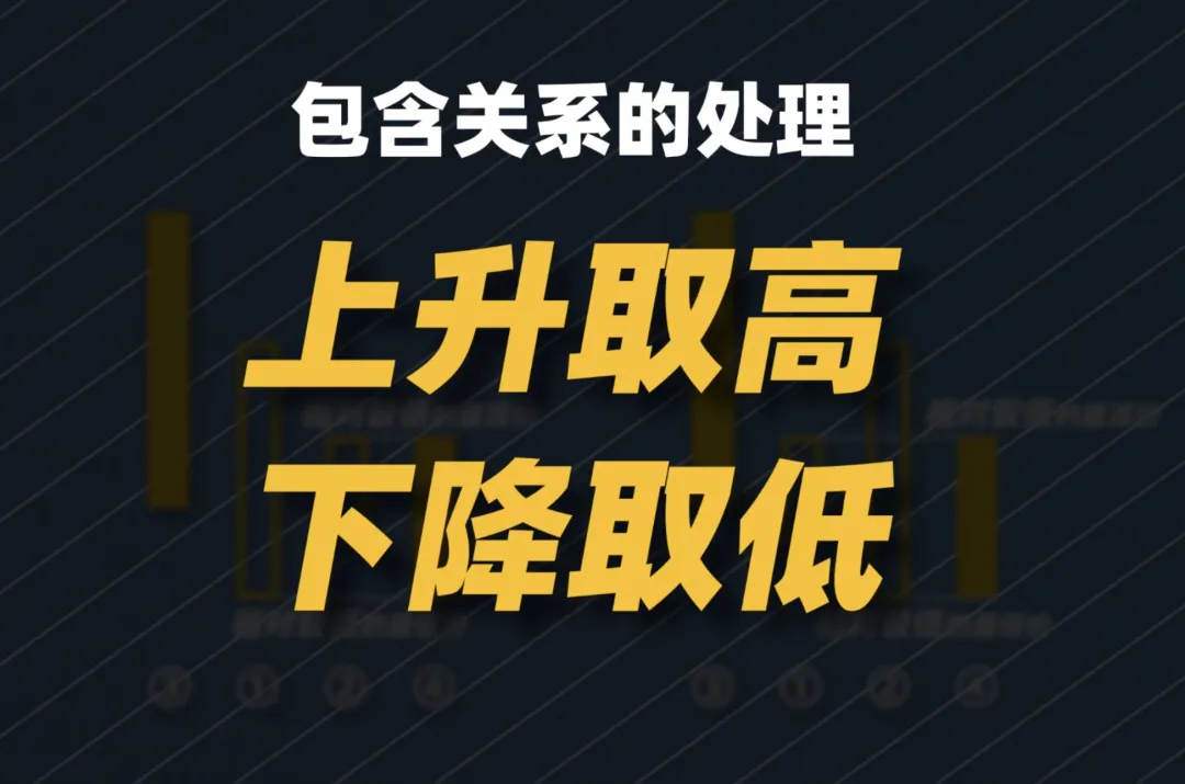 以前嗤之以鼻现在逐字学习！缠论量化代码大公开！