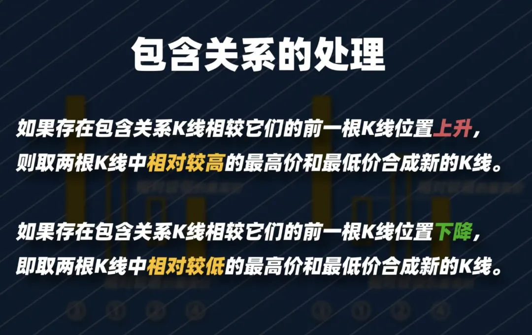 以前嗤之以鼻现在逐字学习！缠论量化代码大公开！