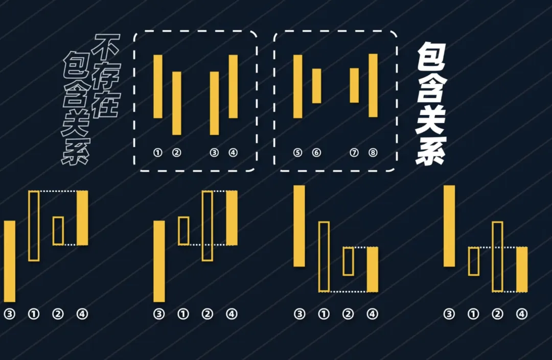 以前嗤之以鼻现在逐字学习！缠论量化代码大公开！