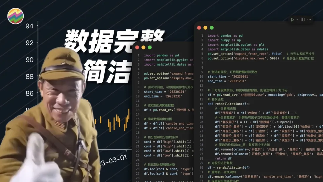 以前嗤之以鼻现在逐字学习！缠论量化代码大公开！