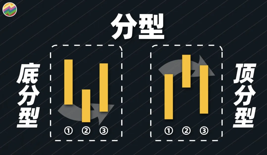 以前嗤之以鼻现在逐字学习！缠论量化代码大公开！