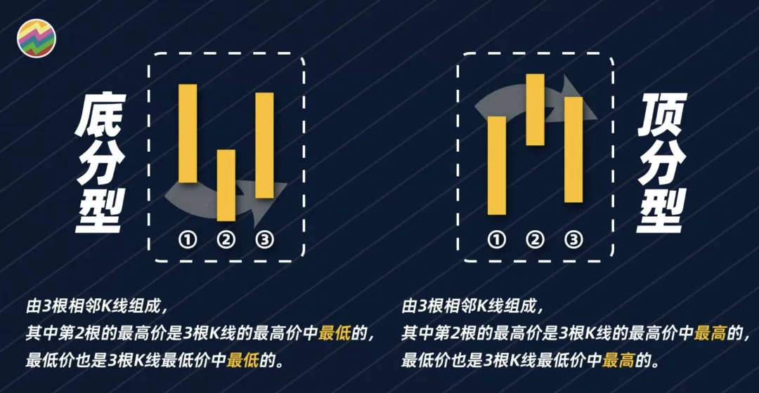 以前嗤之以鼻现在逐字学习！缠论量化代码大公开！