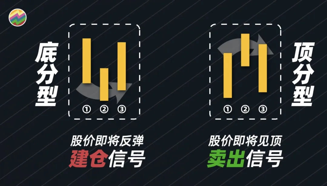 以前嗤之以鼻现在逐字学习！缠论量化代码大公开！