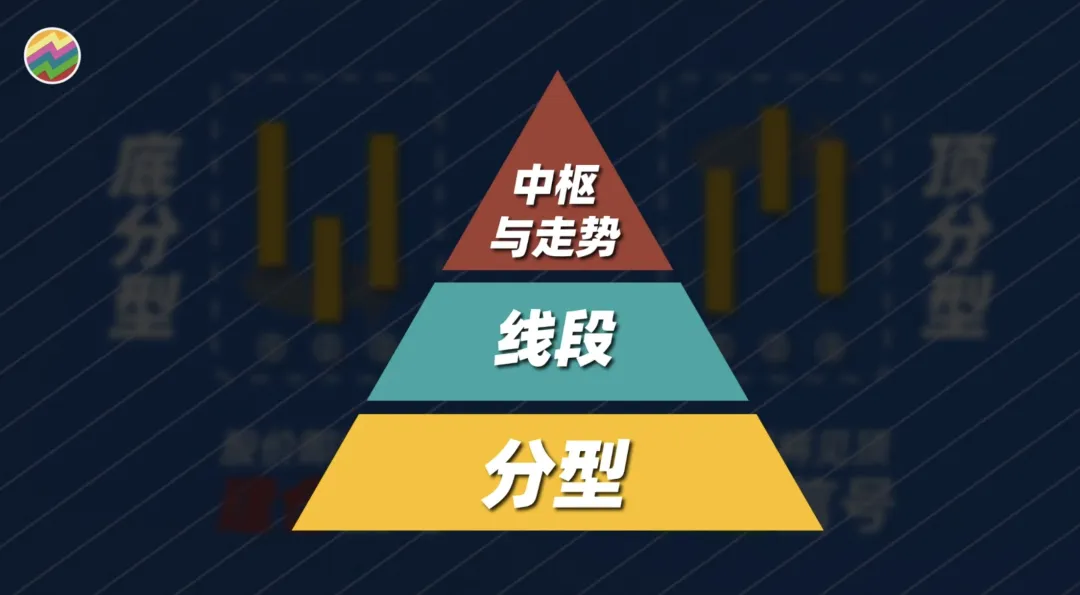 以前嗤之以鼻现在逐字学习！缠论量化代码大公开！