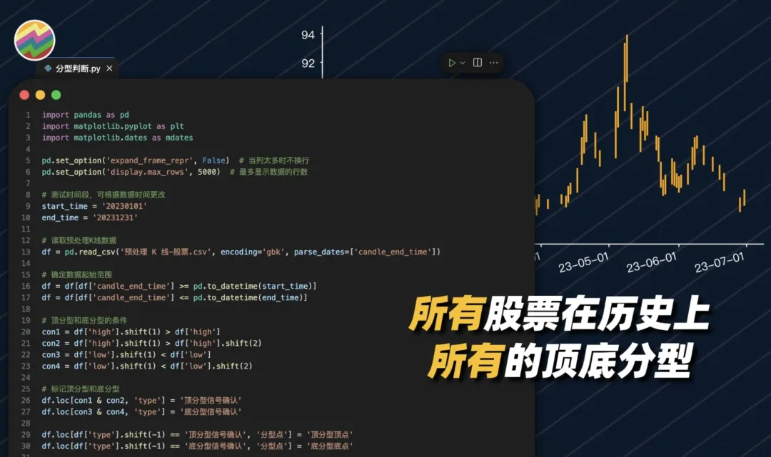 以前嗤之以鼻现在逐字学习！缠论量化代码大公开！