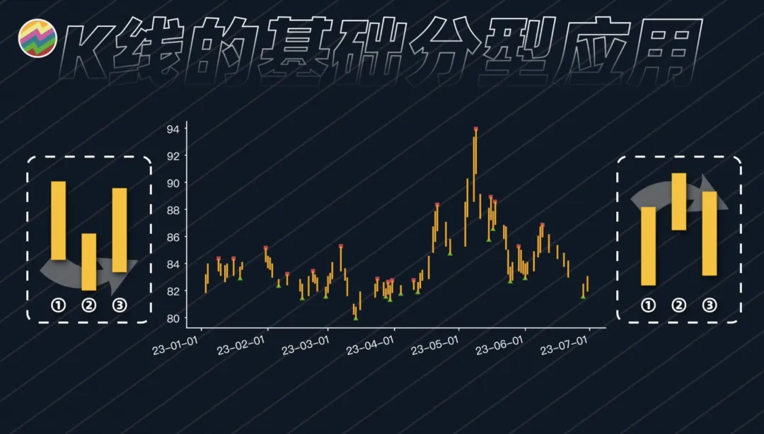 以前嗤之以鼻现在逐字学习！缠论量化代码大公开！