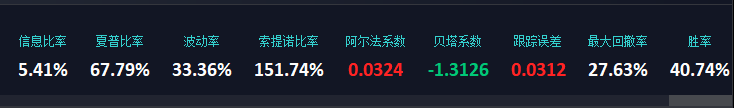 学习QMT股票量化系统四周法则策略
