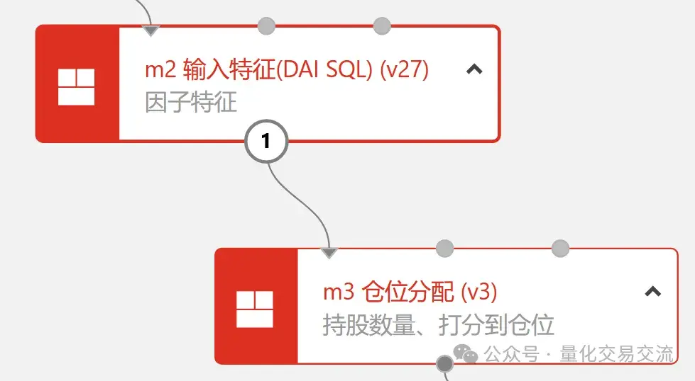 体验BigQuant的可视化编程