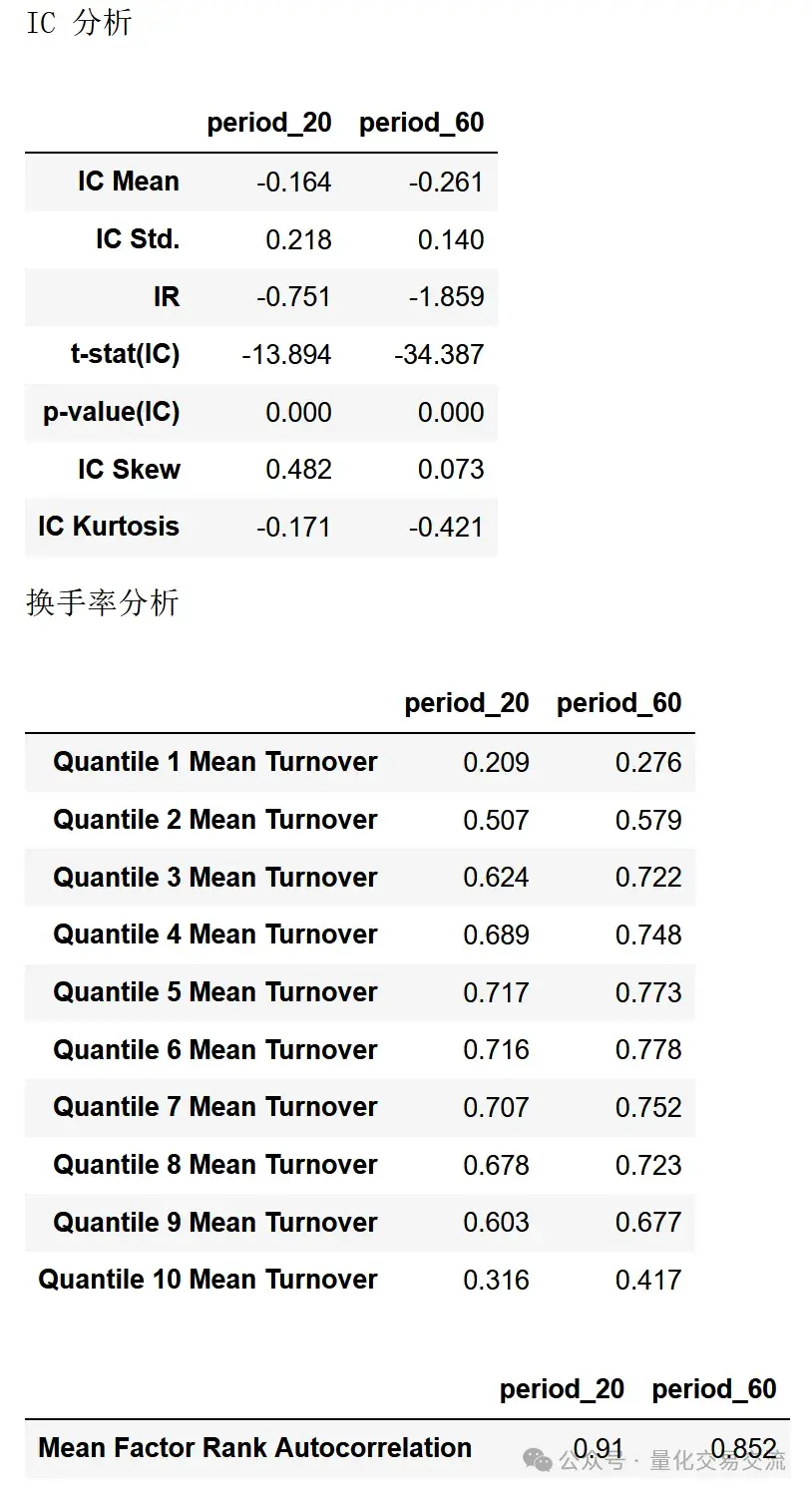 聚宽量化平台因子分析示例