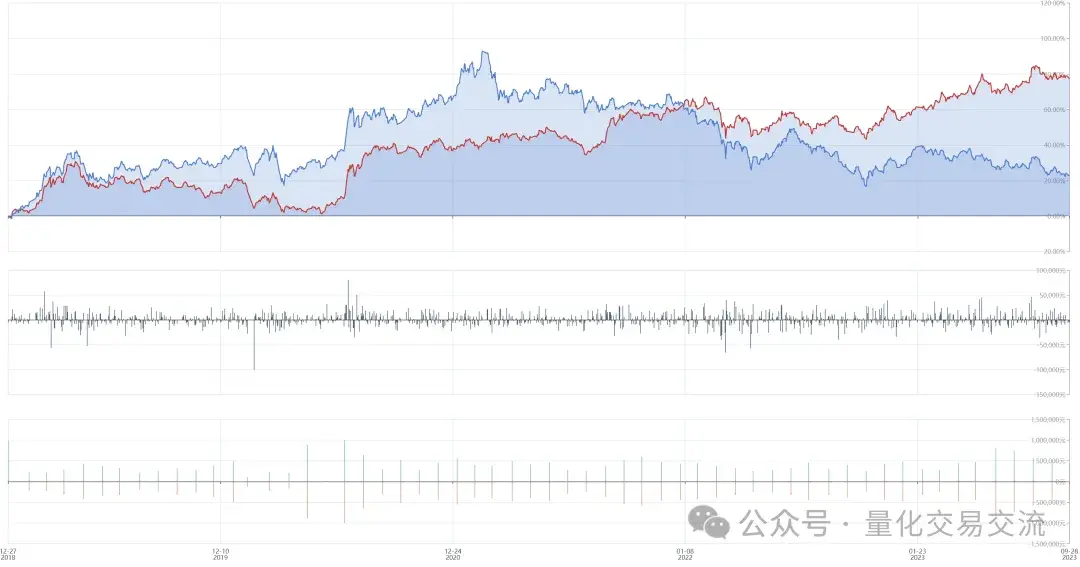 用掘金量化进行回测