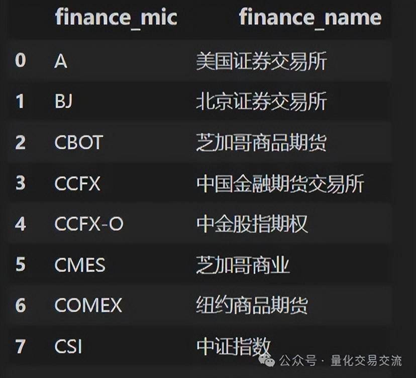 ptrade的研究环境支持哪些函数？2