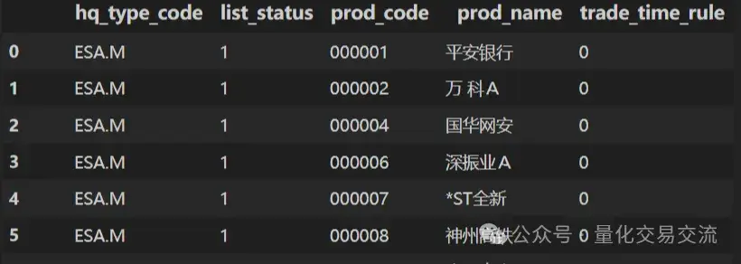 ptrade的研究环境支持哪些函数？2