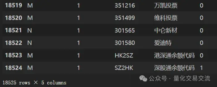 ptrade的研究环境支持哪些函数？2