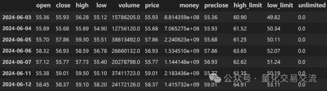 ptrade的研究环境支持哪些函数？2