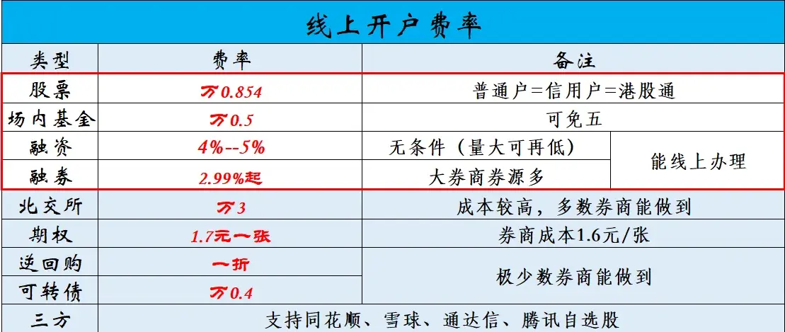 股票成交慢ST股票卖不出？夜市排单总在后？快速交易通道来帮你