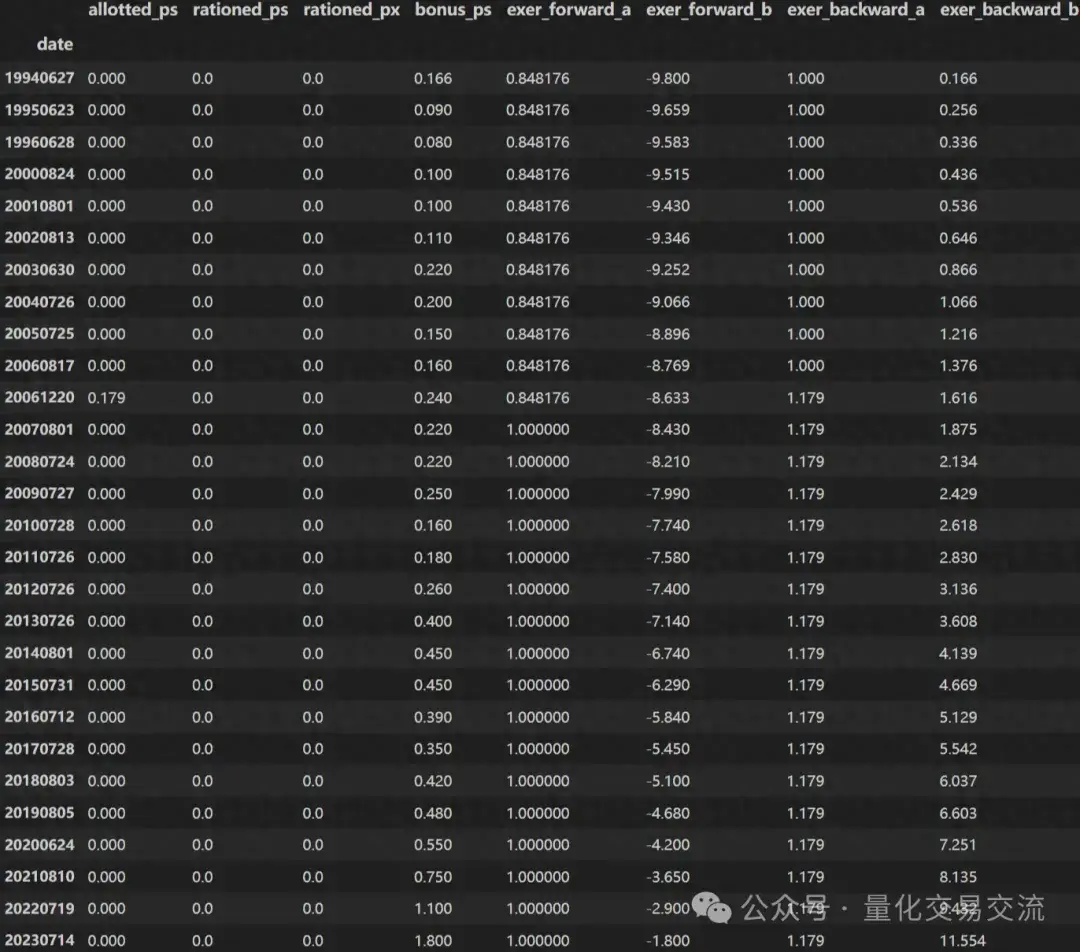 ptrade的研究环境支持哪些函数？4