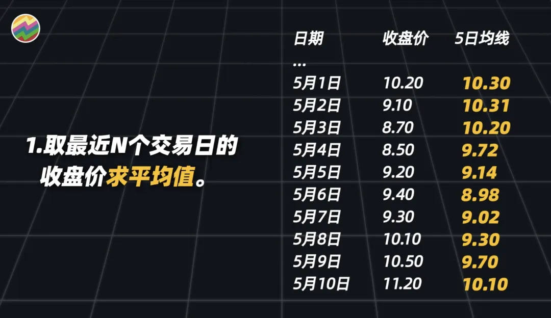 趋势之王or虚有其表Python量化25种均线用法,哪些有用,哪些没用