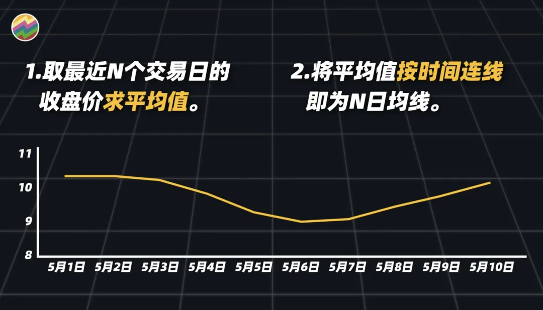 趋势之王or虚有其表Python量化25种均线用法,哪些有用,哪些没用