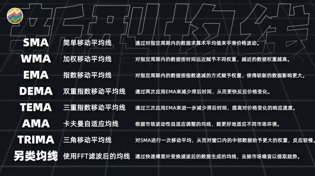 趋势之王or虚有其表Python量化25种均线用法,哪些有用,哪些没用