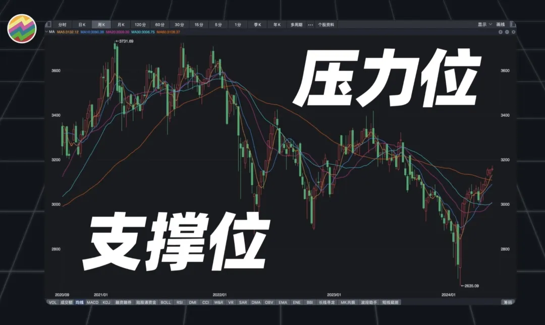 趋势之王or虚有其表Python量化25种均线用法,哪些有用,哪些没用