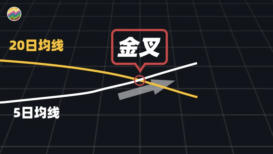 趋势之王or虚有其表Python量化25种均线用法,哪些有用,哪些没用