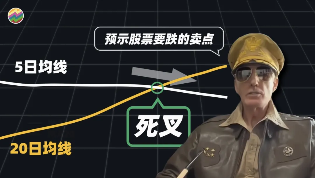 趋势之王or虚有其表Python量化25种均线用法,哪些有用,哪些没用