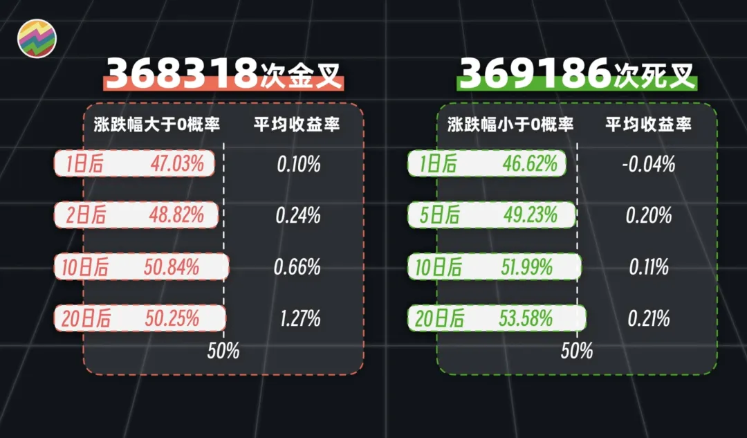 趋势之王or虚有其表Python量化25种均线用法,哪些有用,哪些没用