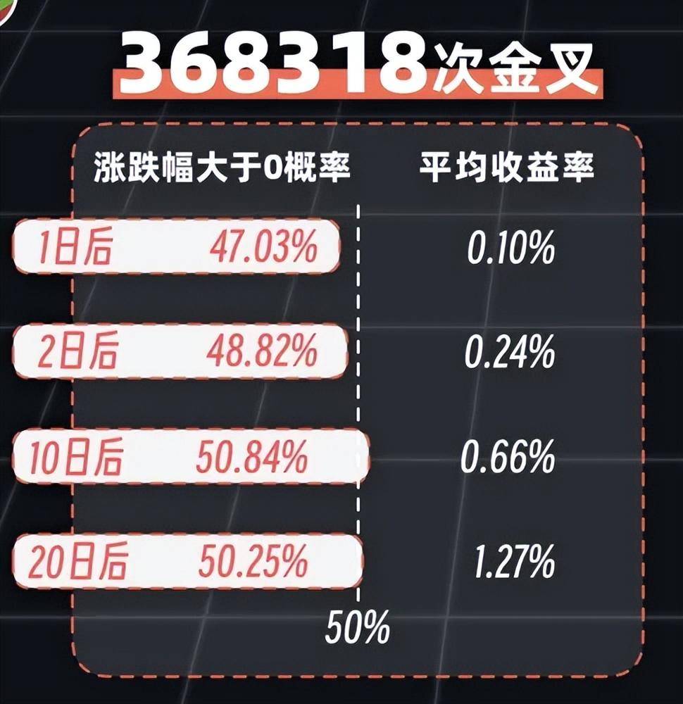趋势之王or虚有其表Python量化25种均线用法,哪些有用,哪些没用
